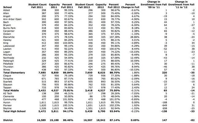 2012 Capacity and Enrollment Chart NEWEST.jpg